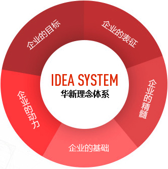 一定发(中国区)官方网站
